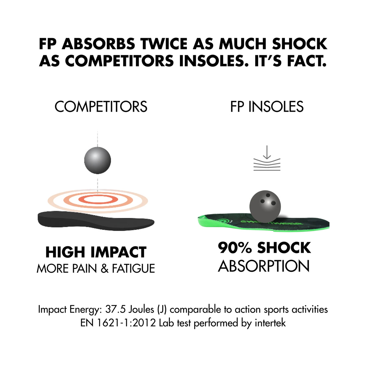 FP Insoles Gamechangers